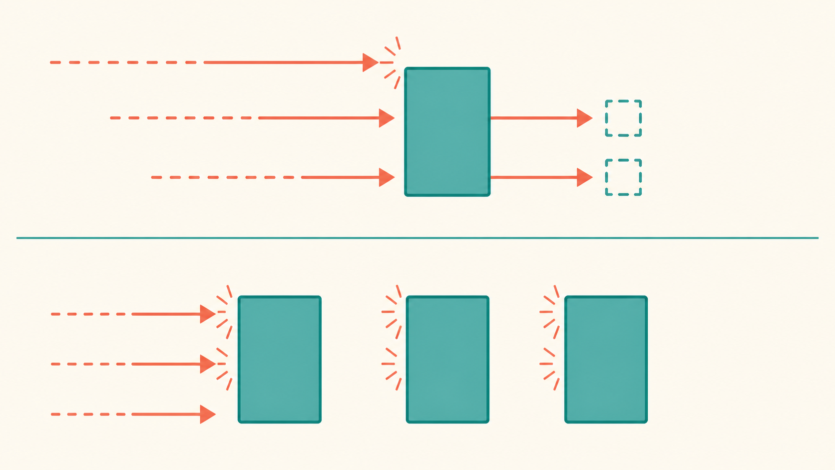 Two rows compared. Top row: three requests arrive at staggered times, the first builds a shared cache block and the two later ones read from it. Bottom row: the same three requests arrive simultaneously and each builds its own separate copy of the block.